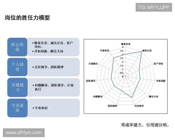 多纳多尼称巴雷拉愈加成熟 具备胜任组织核心角色的能力 多纳多尼称巴雷拉愈加成熟 具备胜任组织核心角色的能力